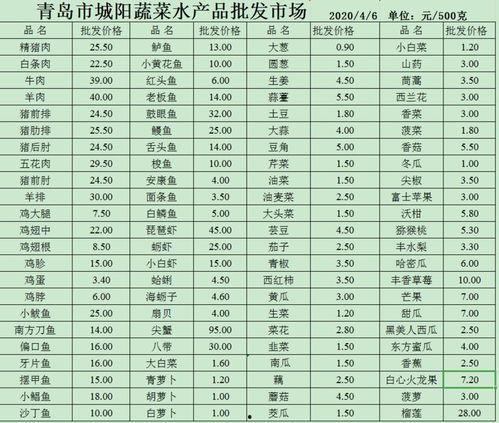 今日菜价爆料最新消息,最新市场动态一览  第2张 今日菜价爆料最新消息,最新市场动态一览  第2张