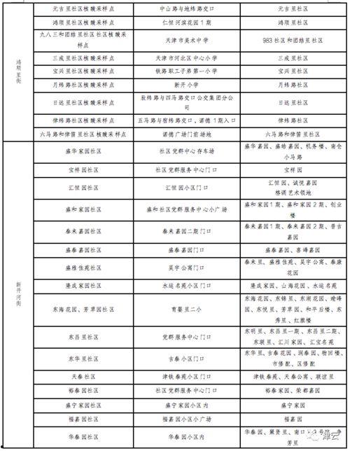 天津爆料核酸价格表最新,一检难求,价格几何?